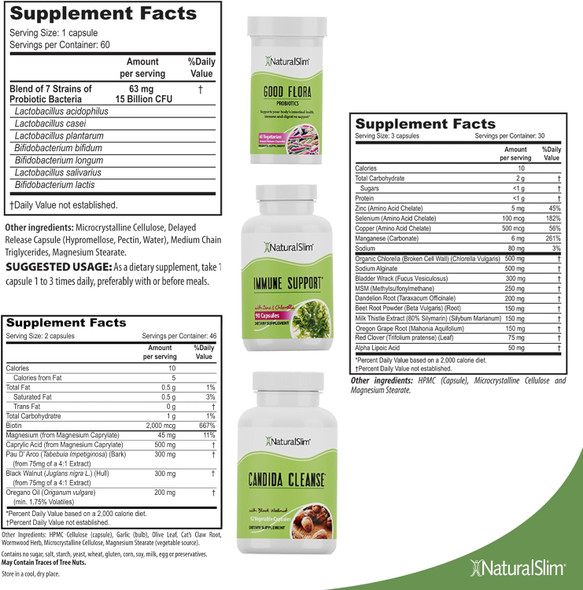 Naturalslim Candida Cleanse Support Supplements Bundle - Candiseptic Kit Anti Overgrowth, Gut & Colon Cleansing 242 Capsules Total - 28 Days Cleansing Program Formulated By Frank Suarez (1 Pack) Naturalslim Candida Cleanse Support Supplements Bundle - Candiseptic Kit Anti Overgrowth, Gut & Colon Cleansing 242 Capsules Total - 28 Days Cleansing Program Formulated By Frank Suarez (1 Pack)