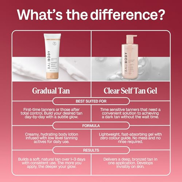 Bali Body Clear Self Tanning Gel – Intensive, Streak- Glow Hydrating with Hyaluronic Acid, Aloe Vera & Vitamin E – Glow Your Own Way Tanning Gel, Fast-Drying, Transfer-Resistant, 400ml Bali Body Clear Self Tanning Gel – Intensive, Streak- Glow Hydrating with Hyaluronic Acid, Aloe Vera & Vitamin E – Glow Your Own Way Tanning Gel, Fast-Drying, Transfer-Resistant, 400ml