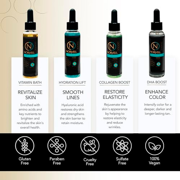 Norvell Pro Lab Kit – Professional Spray Tan Additives with DHA Boost, Hydration Lift, Collagen Boost & Vitamin Bath – Custom Sunless Tanning Results Norvell Pro Lab Kit – Professional Spray Tan Additives with DHA Boost, Hydration Lift, Collagen Boost & Vitamin Bath – Custom Sunless Tanning Results