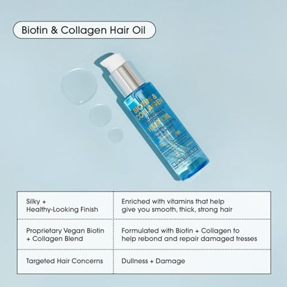 Giovanni Biotin & Collagen Hair Oil - Rebonding & Restoring Vegan Cruelty- Infused With Natural Botanical Ingredients Salon-Quality For Healthy-Looking Hair & Scalp - 1.9 Oz