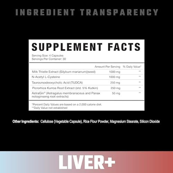 Axe & Sledge Liver Supplement  Tudca Nac Milk Thistle Picrorhiza Kurroa Root  1000Mg Nac 250Mg Tudca  Promotes Liver Health Detox And Function  30 Servings