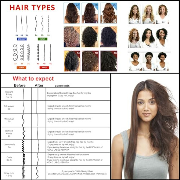 Keratin Research Celebrity Keratin Hair Treatment Conditioning Straightening Keratin Proteins Amino Acids Argan Castor Oils Repair Damaged Color Treated Curly Straight Coarse Thin Hair (Kit I)