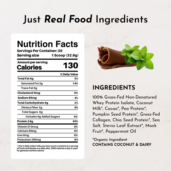 JUST INGREDIENTS Mint Chocolate Protein Powder – 30 Serving Bag – Grass-Fed Whey & Plant Protein Blend with Real Cocoa & Peppermint –Sweetened Non-GMO Gluten-Free No Artificial Flavors