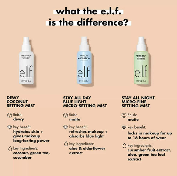 E.L.F. Stay All Night Micro-Fine Setting Mist Hydrating & Refreshing Makeup Setting Spray For 16Hr Wear-Time Vegan & Cruelty- 2.7 Fl Oz