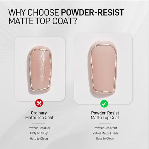 Gaoy Matte Gel Top Coat For Gel Nail Polish 16Ml Chrome Proof Matte Finish For Detail Chrome Isolation Painting Long Lasting Uv Nail Art Diy