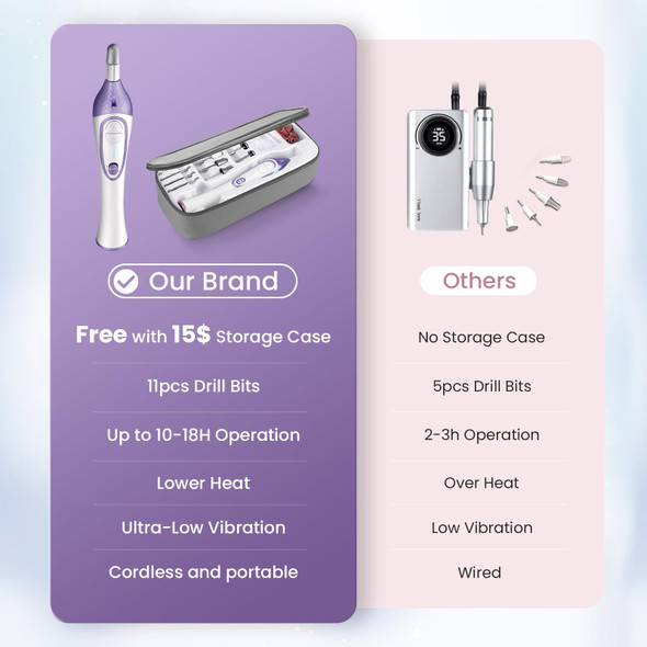 Iston 36-Piece Professional Manicure Pedicure Kitelectric Nail File Set With 11Pcs Nail Drill Bitscordless Electric Nail Drill Machinenail Grinder For Thick Toenail Pedicure Tools For Feet Hand