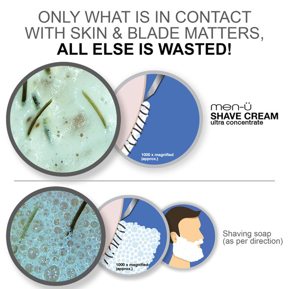 men-ü High-Performance SHAVE CREAM REFILL w/UP TO 165 SHAVES mens shaving cream with Long Lasting/Ultra-Concentrate Formula with Tea Tree oil/Lubricants & Moisturisers shaving cream mens 3.3 fl oz.…