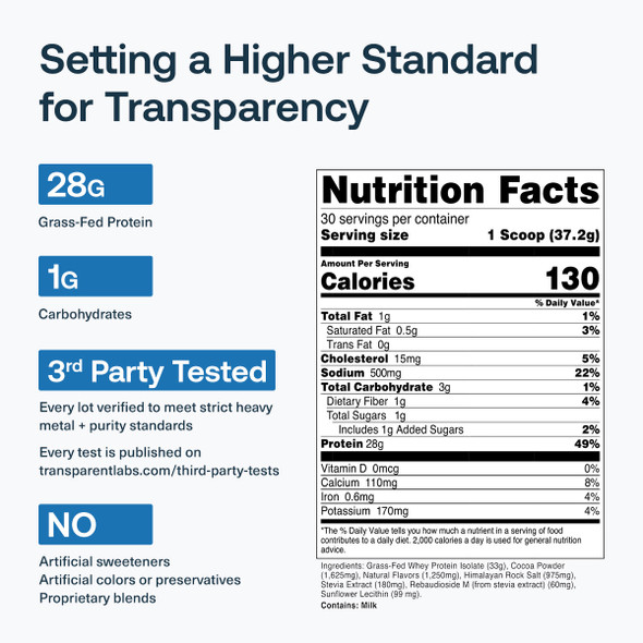 Transparent labs Grass-Fed Whey Protein Isolate - Salted Chocolate Caramel - 30 Servings