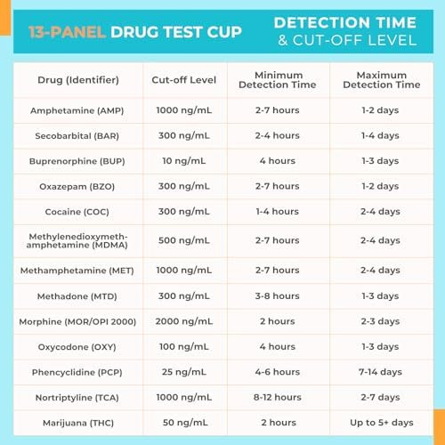 Areta Multidrug Test Cup 13 Panel Screen For Mostuse Drugs (Thc/Amp/Bar/Bup/Bzo/Coc/Mdma/Met/Mtd/Opi/Oxy/Pcp/Tca) Results In 5 Min #Acdoa21134 (2 Pack)
