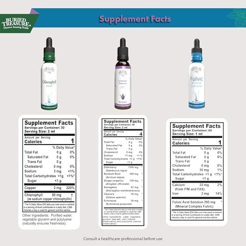 Buried Treasure “ Liquid Chlorophyll Fulvic Minerals & Lymphatic Harmony Natural Detox Nutrient Absorption & Immune Support Supplements Bundle