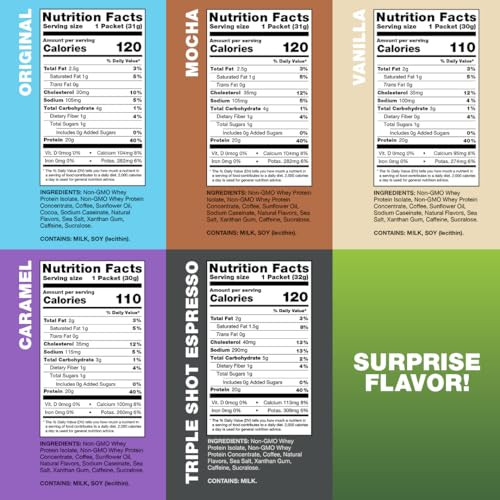 Chike High Protein Iced Coffee Sampler Pack 20 G Protein 2 Shots Espresso 1 G Sugar Keto Friendly And Gluten 6 Single Serve Packets (Packaging May Vary)