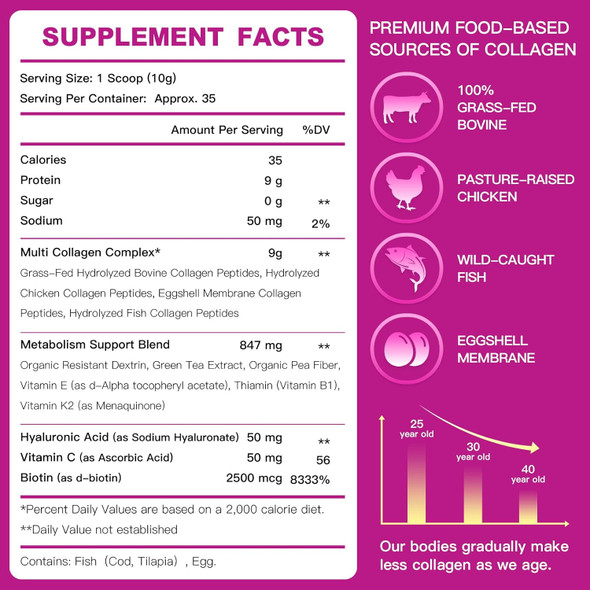 ZEBORA Multi Collagen Peptides Powder - Hydrolyzed Collagen Type I II III V X with Hyaluronic Acid, Biotin, Vitamin C - Support Skin Hair Nail Joints, Non-GMO, Unflavored, Keto Friendly