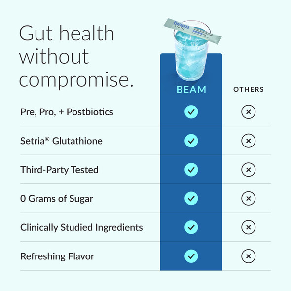 Beam Biotic Probiotics for Women – Gut Health & Digestive Health Powder with Pre Pro & Postbiotics + Glutathione Daily Probiotic Drink for Bloating Relief & Gut Balance 15 Servings Blue Raspberry