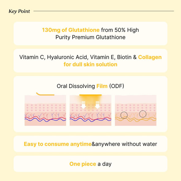 BB LAB Glutathione White Film 320mg*30pcs Korea Glutathione Direct Film Quick Absorption Oral Dissolving Film Contain Vitamin C