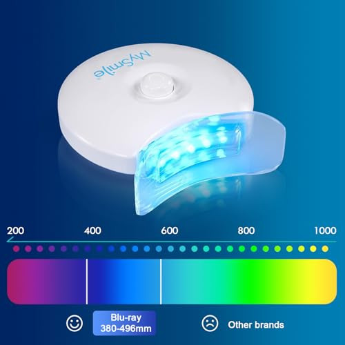 Mysmile 30 Teeth Whitening Pen With Light & Trays - Fast 10 Min Whitening Enamel Safe Gel For Sensitive Teeth - Removes Coffee Smoking Stains