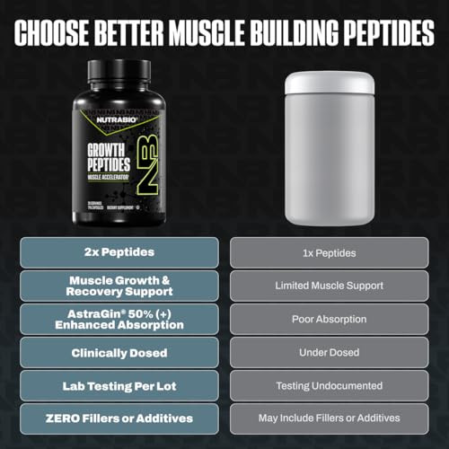 Nutrabio Growth Peptides Muscle Accelerator With Dileucine & Peptistrong Peptides For Muscle Growth Men & Women- 28 Servings 196 Capsules