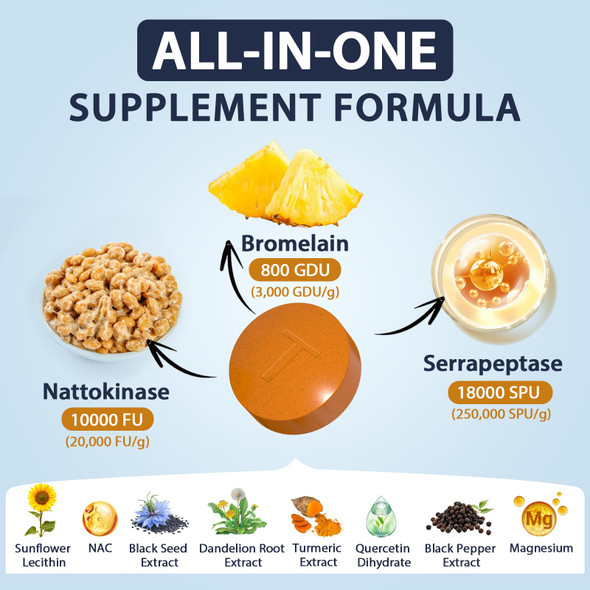 Atherionyxora Spike Detox Nattokinase Supplement 10000 Fu With Serrapeptase 18000 Spu & Bromelain 800 Gdu 3-In-1 Systemic Multi-Enzyme Formula For Heart 90 Tablets