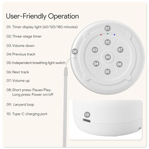Splenpaw Portable & Mini Rechargeable White Noise Machine With 22 Soothing Sounds 3 Timer Options, Memory Function For Baby, Kids, Adults Use For Travel, Camping, Home, Nursery & Office