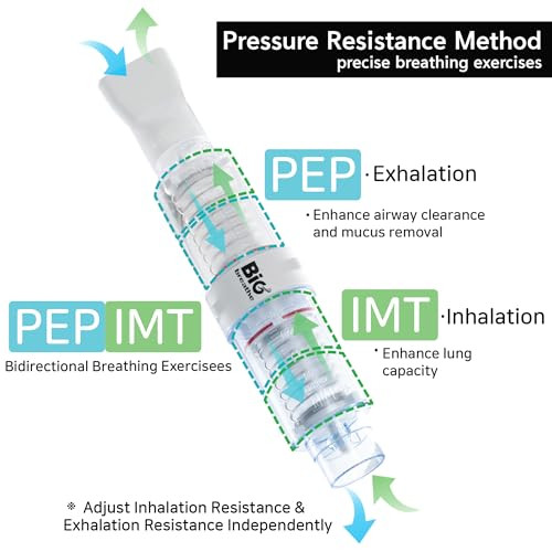 Big Breathe Bigbreathe Imt/Pep Breathing Exerciser Dual Action Lung Trainer For Seniors & Adults Mucus Relief Airway Clearance Inspiratory & Expiratory Resistance Easy To Use Travel-Ready