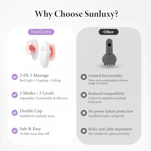 Sunluxy Body Sculpting Machine, 3-In-1 Portable Massager, Electric Body Sculptor With 3 Adjustable Functions, Cupping & Red Light For Belly, Waist, Arms, Legs And Face