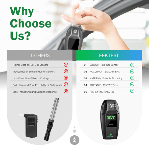 Eektest Breathalyzer High-Precision Portable Alcohol Tester With Usb Charging, Lcd Display, 10 Mouthpieces & Carrying Case (Black 1)