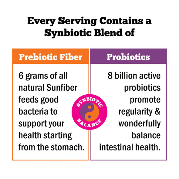 Regular Girl Organic Powder Prebiotic Fiber Supplement And Probiotics For Women Low 30 Servings