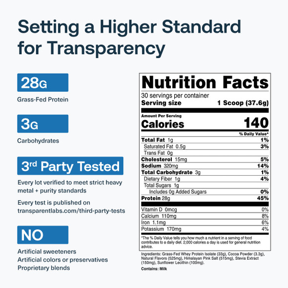 Transparent Labs  Grass-Fed Whey Protein Isolate- Chocolate Pistachio - 30Servings