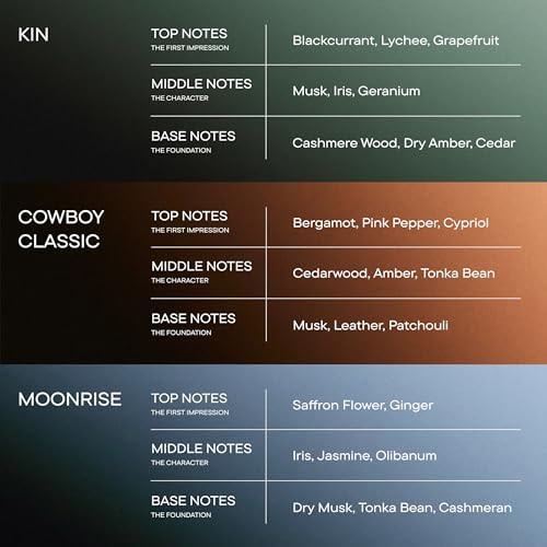 HarryS MenS Cologne Collection Kin Moonrise Cowboy Classic Eau De Parfum Quality