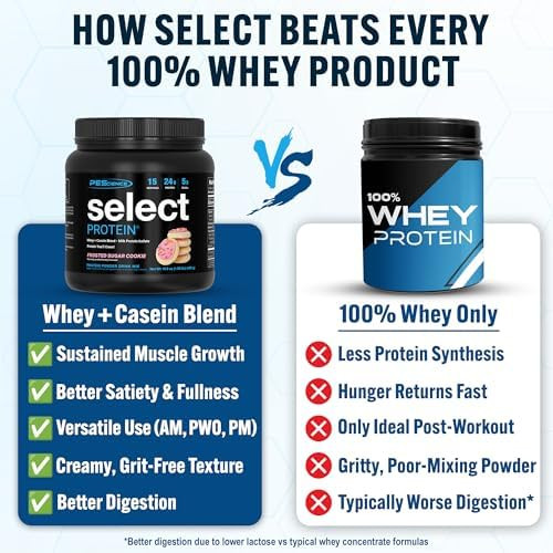 PEScience Select Protein Powder, Frosted Sugar Cookie, 15 Servings | Whey and Casein Blend, Lean Protein Powder, Low Calorie, Low Carb, Keto Friendly, Gluten Free