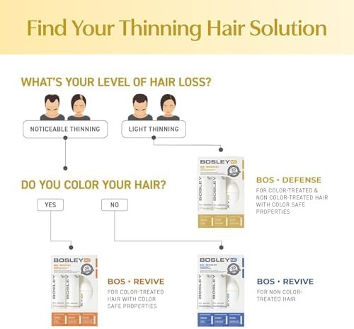 BosleyMD BosDefense 30 Day Hair Thinning Kit for Men & Women DHT Blocking Shampoo, Volumizing Conditioner & Leave In Thickening Treatment
