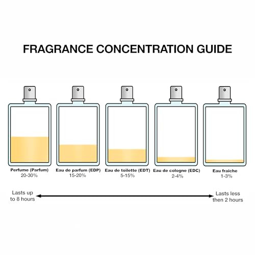 Valentino Donna Born In Roma Intense Eau De Parfum Set Edp Spray plus Edp Mini 1.7 Fl. Oz 0.34 Fl. Oz
