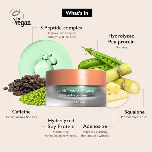 haruharu wonder Centella Phyto and  5 Peptide Concentrate Cream  Refill
