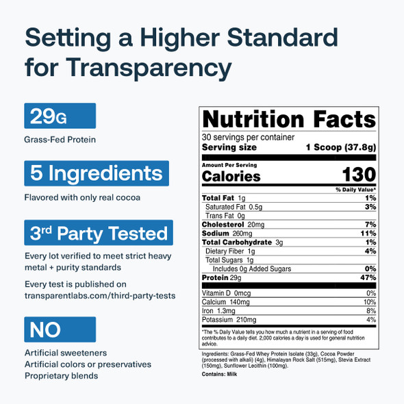 Transparent labs  Grass-Fed Whey Protein Isolate - Cocoa - 30 Servings