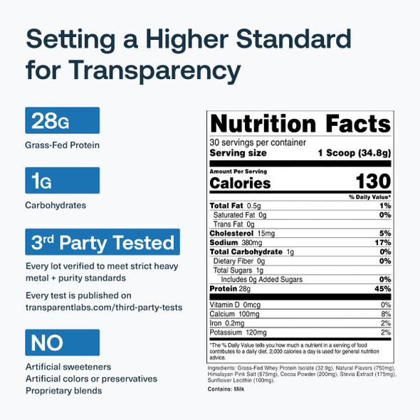 Transparent labs  Grass-Fed Whey Protein Isolate - Chocolate Chip Cookie Dough - 30 Servings