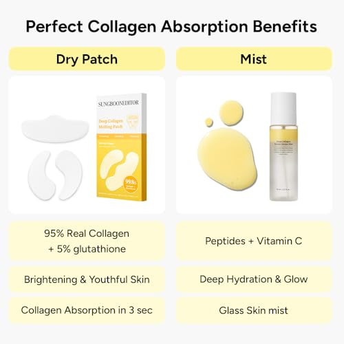 Sungboon Editor Melting Collagen Set Deep Collagen Melting Patch Barrier Serum Mist Real Collagen Care For Puffy Eyes And Neck Wrinkles Best Gifts For Mom Skincare Sets For Mom 6Pcs