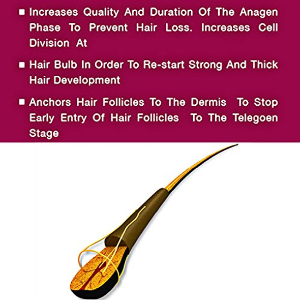 Nutrigrow Anti Hair Loss & Fast Hair Growth Conditioner 300 Ml
