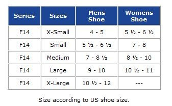 SoftPoint 3/4 Silicone Insoles. No Color. XSmall