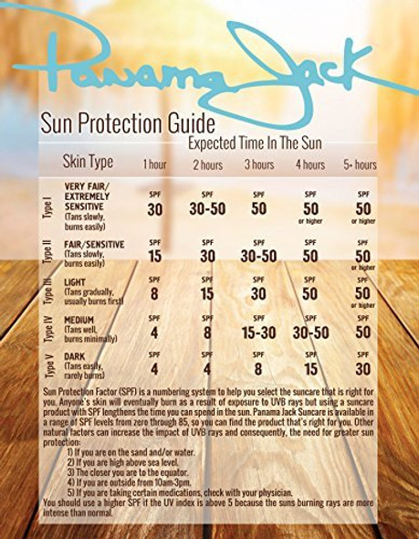 Panama Jack Sunscreen Lotion SPF 30 6 Fl Oz5130