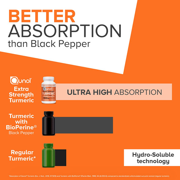 Turmeric Curcumin Capsules Qunol 1000mg Extra Strength Supplement Patented HydroSoluble Technology Alternative to Turmeric Curcumin with Black Pepper 60 Veggie Capsules