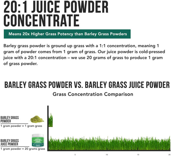 Organic Wheatgrass Juice Powder Plus Organic Barley Grass Juice Powder  USA Grown in Volcanic Utah Soil Both Raw Form  5.3 oz