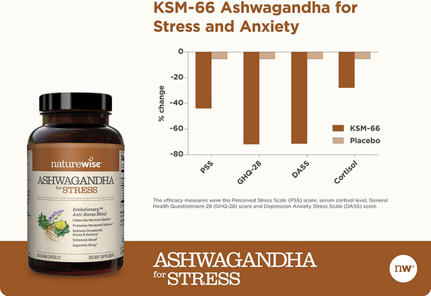 NatureWise Ashwagandha for Stress Adaptation  Anxiety Relief Calming KSM66 Herbal Supplement Extract  GABA LTheanine Rhodiola Rosea Light Brown 60 Count