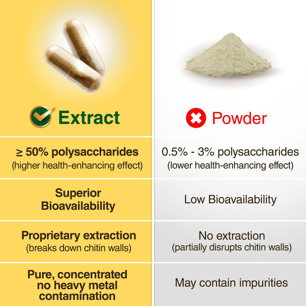 LABO Nutrition Bioactive Organic BRM  Advanced Immune Support  Maintain Natural Killer Cell Activity 6 Therapeutic Mushrooms Lingzhi Yunzhi Maitake Shiitake Agaricus Blazei Murill  Cordyceps