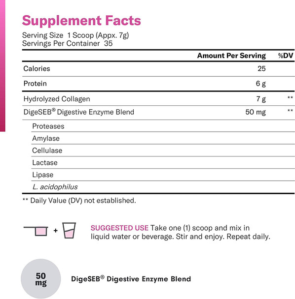 Collagen Peptides Powder  Enhanced Absorption  Prebiotics  Probiotics for Women  Clinically Proven ProCran