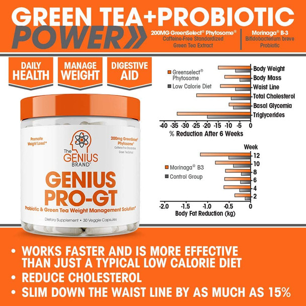 Genius Probiotics for Weight Loss w/ Green Tea Extract for Women  Men  Shelf Stable Probiotic Natural EGCG Fat Burner Supplement Digestive Health Pills for Bloating Relief and Belly Reduction 30sv