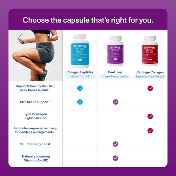 Vital Proteins, Beef Liver 750mg Capsules - 120 Vital Proteins, Beef Liver 750mg Capsules - 120