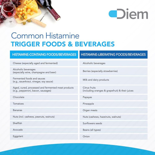 Histamine Digest with DAOgest