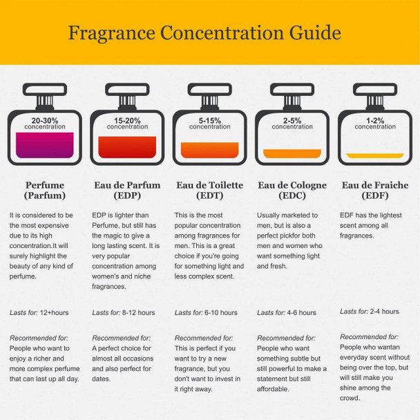 Donna Karan Gold By DONNA KARAN FOR WOMEN 1.7 oz Eau De Toilette Spray