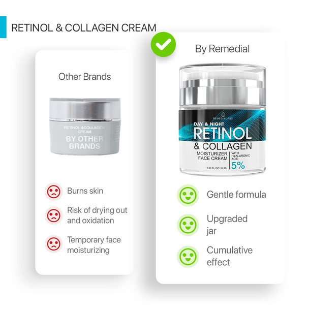 Retinol Cream for Face Skin Care Facial Moisturizer with Hyaluronic Acid and Collagen Hydrating Face Lotion for Women and Men Day and Night AntiAging Moisturizing Cream to Reduce Wrinkles