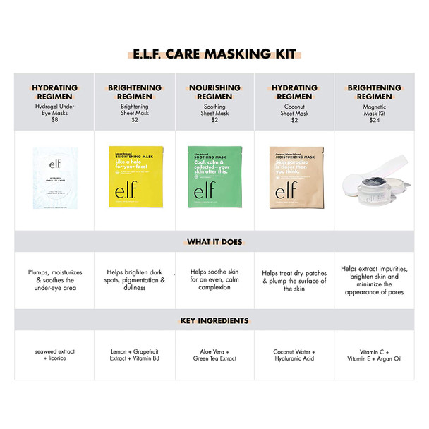 e.l.f. Beauty Shield Magnetic Mask Kit Extracts Impurities  Removes Dirt Includes Mask Wand  Mask Covers