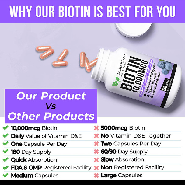 Biotin 10000 Mcg Enhanced With Vitamin D & E | 180 Count| For Healthy Hair, Skin & Nails | Energy Support | Vitamin B7 | Non-Gmo | Usa Formulated